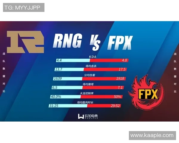 英雄联盟个人能力排行榜揭晓FPX战队荣登第七名引发热议